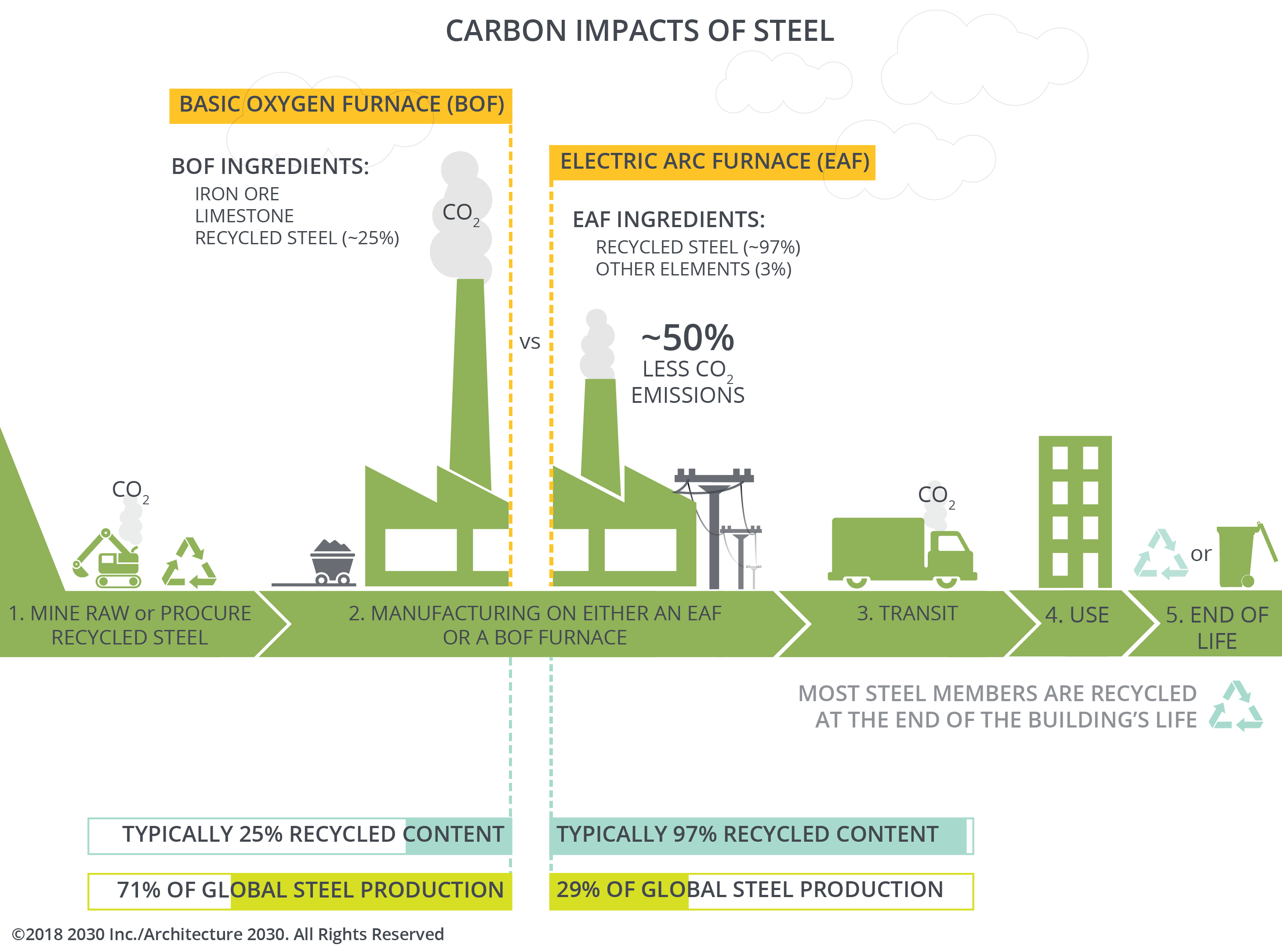 What Products Are Made of Carbon Steel?, Blog Posts